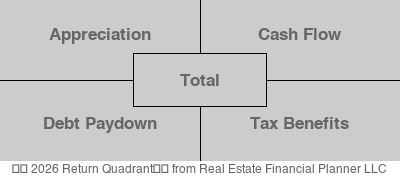 Return Quadrant™ Image Preview